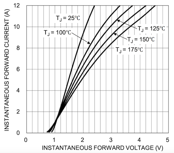 Typical forward characteristics of the DSCxxA065LP